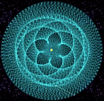 Signatur der Sphären