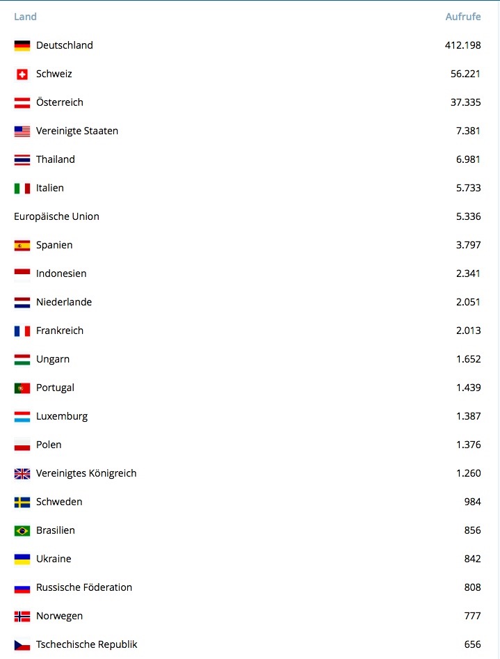 Bildschirmfoto 2015-12-27 um 12.53.00 (2)
