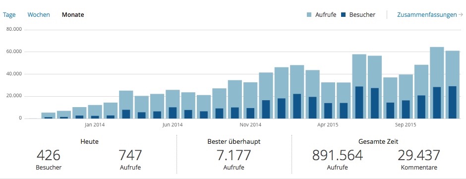 Bildschirmfoto 2015-12-27 um 12.54.33 (2)