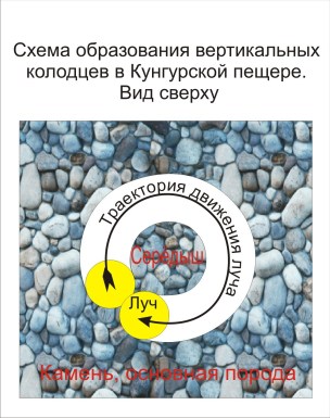 kungursk_peshhera Рис 8