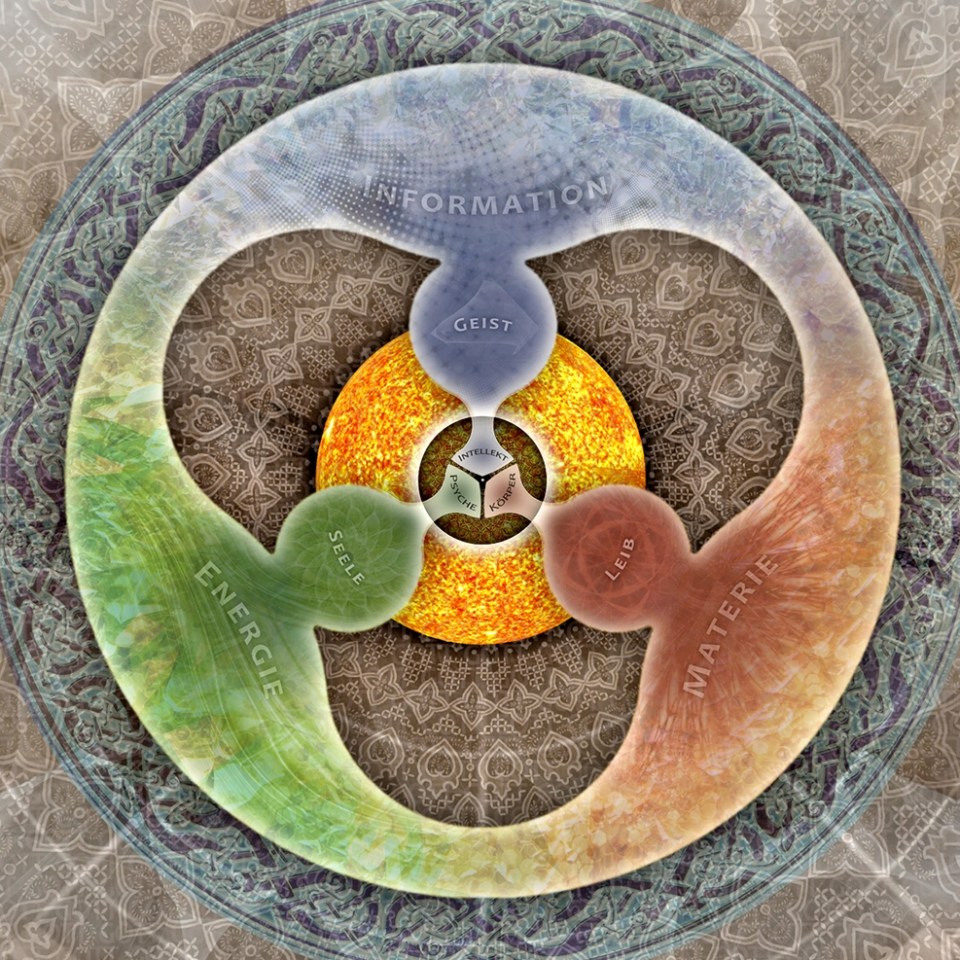gor-triada-koerper-geist-seele-jpg