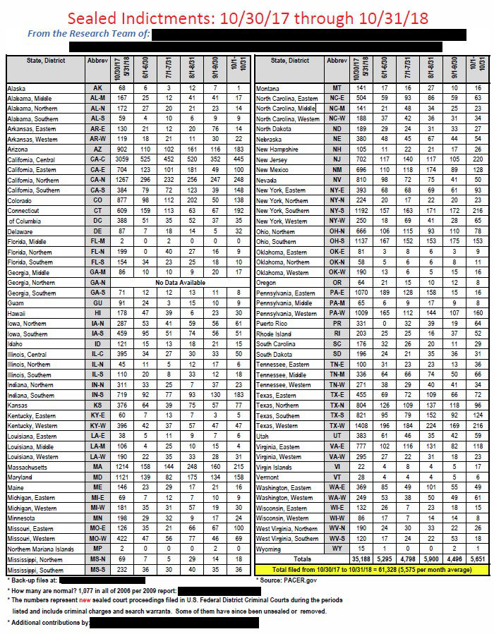 181031 sealed indictements