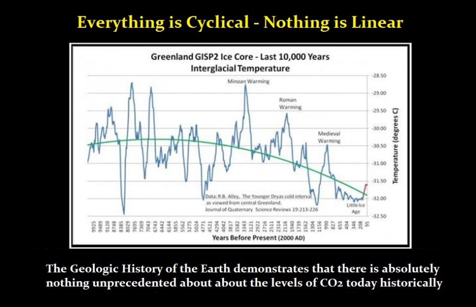 F Global-Warming-Cyclical
