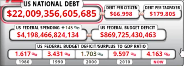 US National Debt 2019